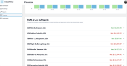 P&L by property