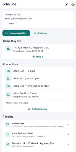 A person: where they live, connections, timeline