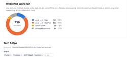 Where the Work Ran — local LLM on Mac vs RunPod, Claude Code, untagged commits