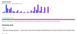 Xanadu Activity — tasks per day, average duration, finished tasks by model